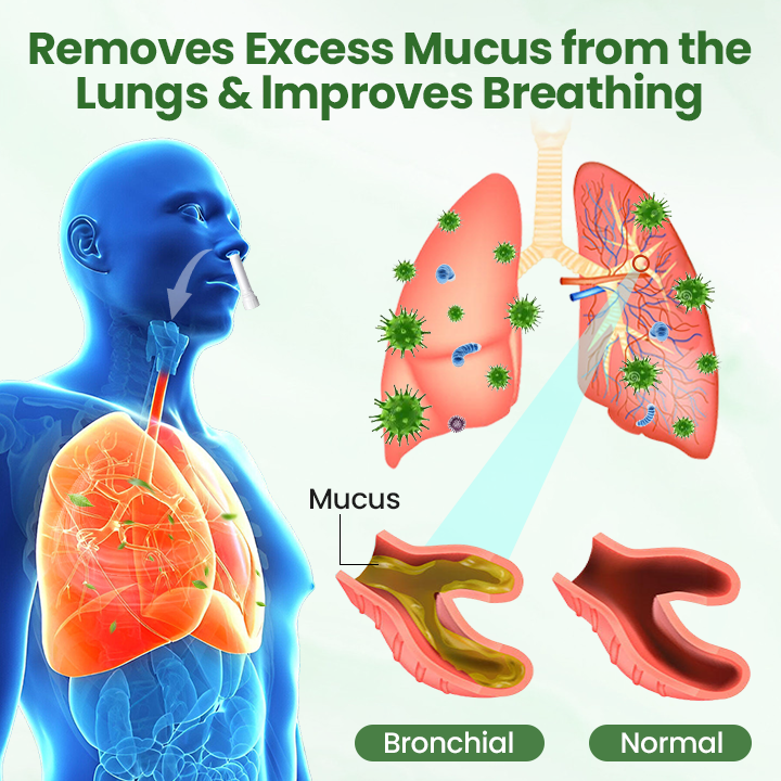 NESLEMY™ LungPure Herbal Detox Inhaler