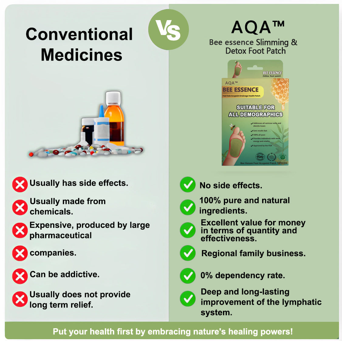 AQA™ LymphTox Bee Essence Slimming & Detox Foot Patches