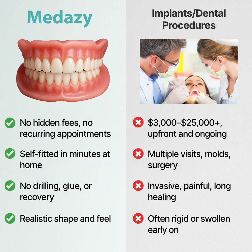 Medazy PrecisionFit Dentures ✨ – Custom Comfort, Natural Bite & Perfect Smile! 🦷