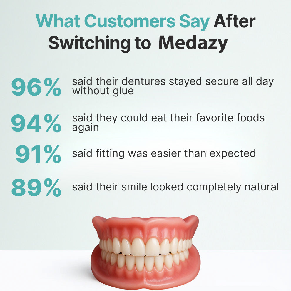 Medazy PrecisionFit Dentures ✨ – Custom Comfort, Natural Bite & Perfect Smile! 🦷