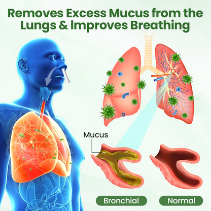 NESLEMY™  LungPure Herbal Detox Inhaler